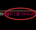 热卷期货:4小时低点,精准展开极端上行