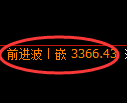 豆粕期货:修正低点,精准展开快速反弹
