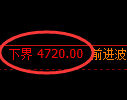 纸浆期货:试仓低点,精准展开振荡修正