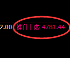 纸浆期货:试仓低点,精准展开振荡修正