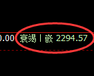 菜粕期货:日线低点,精准展开强势反弹