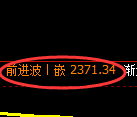 菜粕期货:日线低点,精准展开强势反弹