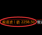 焦炭期货：4小时高点，精准展开大幅回落