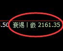 焦炭期货：4小时高点，精准展开大幅回落
