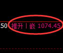 纯碱期货:日线低点,精准展开小幅振荡回升