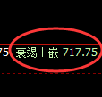 铁矿石期货:由修正低点,精准展开止跌回升