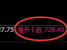 铁矿石期货:由修正低点,精准展开止跌回升