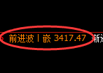 豆粕期货：日线高点，精准展开冲高回落
