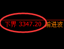 豆粕期货：日线高点，精准展开冲高回落