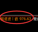 玻璃期货:修正高点,精准展开振荡调整