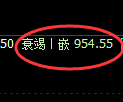 玻璃期货:修正高点,精准展开振荡调整