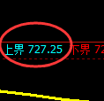 铁矿石期货：试仓高点，精准展开极端回落