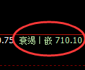铁矿石期货：试仓高点，精准展开极端回落