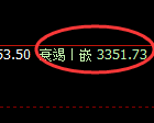 豆粕期货:4小时低点,精准展开振荡回升