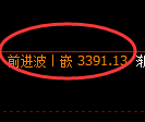 豆粕期货:4小时低点,精准展开振荡回升