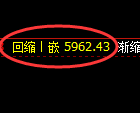 PTA期货：日线周期，精准展开宽幅洗盘