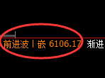 PTA期货：日线周期，精准展开宽幅洗盘