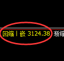 螺纹期货:修正低点,精准展开振荡修正