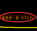螺纹期货:修正低点,精准展开振荡修正