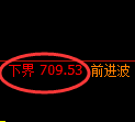 铁矿石期货:试仓低点,精准展开则端拉升