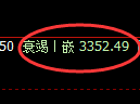 热卷期货:4小时周期,精准展开振荡洗盘