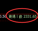 菜粕期货：修正低点，精准展开快速回升
