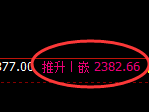 菜粕期货：修正低点，精准展开快速回升