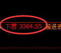 热卷期货:试仓低点,精准展开振荡反弹