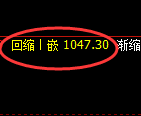 纯碱期货：日线低点，精准展开快速回升