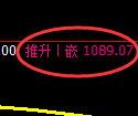 纯碱期货：日线低点，精准展开快速回升