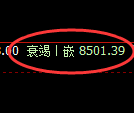 聚丙烯期货：4小时低点，精准展开振荡上行