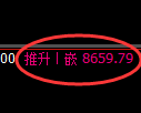 聚丙烯期货：4小时低点，精准展开振荡上行
