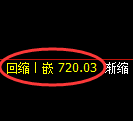 铁矿石期货:4小时周期,精准展开振荡洗盘