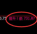 铁矿石期货:4小时周期,精准展开振荡洗盘