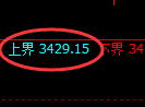 豆粕期货：试仓高点，精准展开快速调整