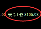 甲醇期货：日线周期，精准展开宽幅洗盘