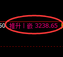 甲醇期货：日线周期，精准展开宽幅洗盘