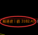 螺纹期货：日线高点，精准展开冲高回落