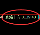 螺纹期货：日线高点，精准展开冲高回落