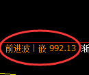 玻璃期货：日线高点，精准展开振荡回落