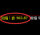 玻璃期货：日线高点，精准展开振荡回落