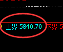 乙二醇期货：修正低点，精准展开积极回升