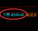 聚丙烯期货:试仓低点,精准展开振荡回升