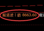 聚丙烯期货:试仓低点,精准展开振荡回升