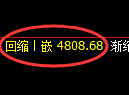 纸浆期货：4小时低点，精准展开振荡修正