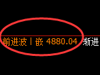 纸浆期货：4小时低点，精准展开振荡修正