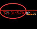 螺纹期货：试仓低点，精准展开振荡回升
