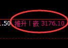 螺纹期货：试仓低点，精准展开振荡回升