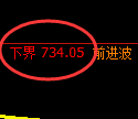 铁矿石期货：试仓低点，精准展开积极回升
