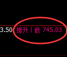 铁矿石期货：试仓低点，精准展开积极回升